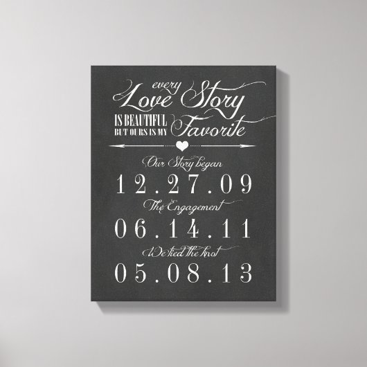 Vintage Chalk Board Hochzeitstag Leinwand (Vorderseite)