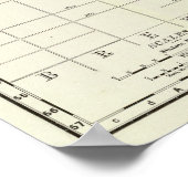 Vintage Chicagoer Eisenbahnkarte (1897) Poster (Ecke)