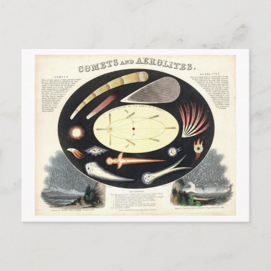 Vintage Comets und Aerolites Astronomisches Diagra Postkarte (Vorderseite)