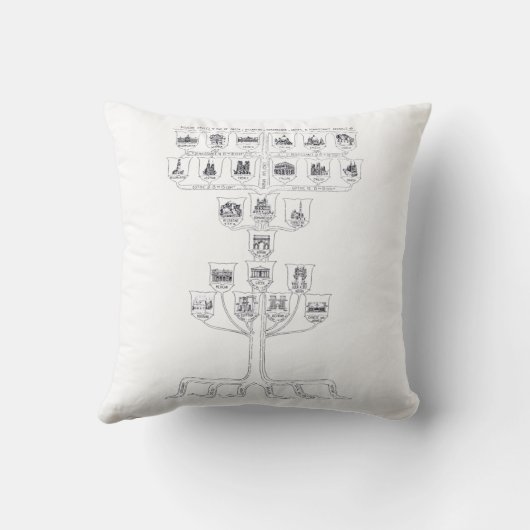 Vintage Darstellung der Architektur Kissen (Rückseite)