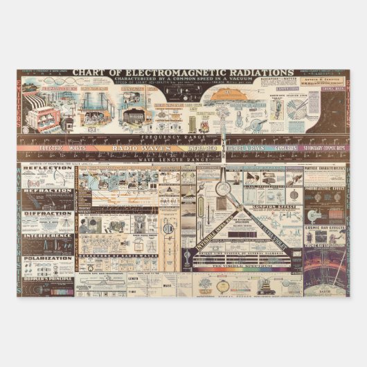 Vintage Darstellung elektromagnetischer Strahlung Geschenkpapier Set (Vorderseite 3)