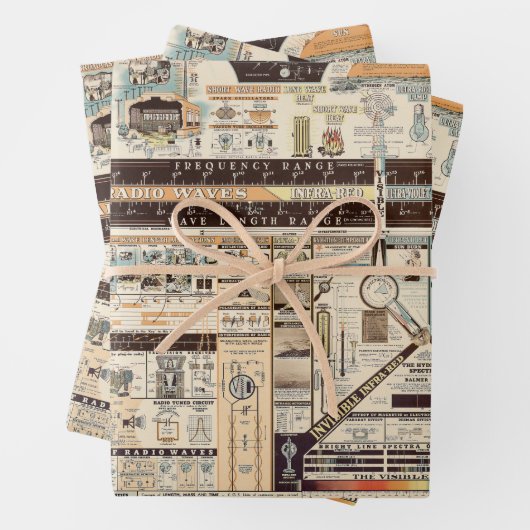 Vintage Darstellung elektromagnetischer Strahlung Geschenkpapier Set (Beispiel)