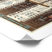 Vintage Darstellung elektromagnetischer Strahlung Poster (Ecke)