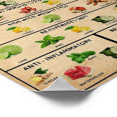 Vintage Detox-Ausbildung Poster (Ecke)