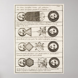 Vintage-Diagramme von Sonnenfinsternissen aus dem Poster