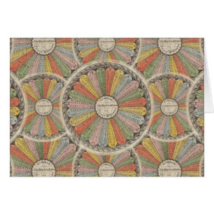 Vintage die Vermehrungs-Tabellen Mathegeeks