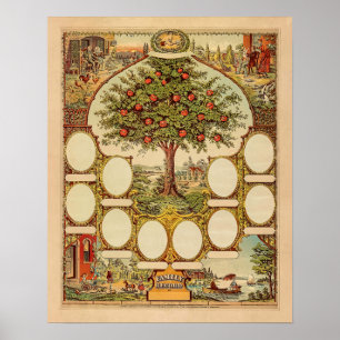 Vintage Familien-Stammbaum Poster