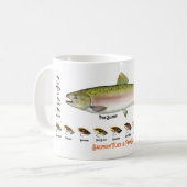 Vintage, farbenfrohe Forellenfischerei Tasse (Vorderseite Links)