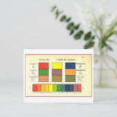 Vintage Farbskala Postkarte (Stehend Vorderseite)