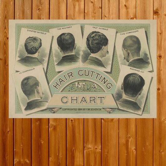 Vintage Frischhaltekarte 1884 Poster