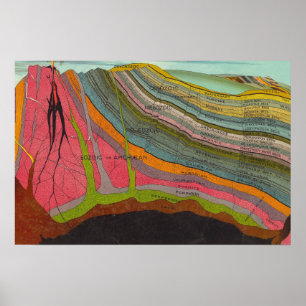 Vintage-Geologie- und Meteorologie-Diagramm (1893) Poster