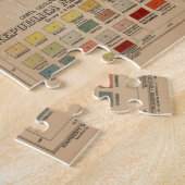 Vintage geologische Karte Mexikos (1921) Puzzle (Seite)