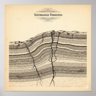 Vintage geologische Schichten Poster