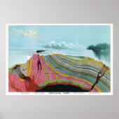 Vintage geologische Übersicht von 1893 Poster (Vorne)