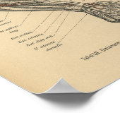 Vintage Hand aus 1888 deutscher Anatomie Poster (Ecke)