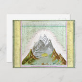 Vintage Hauptflüsse und -gebirge Postkarte (Vorne/Hinten)