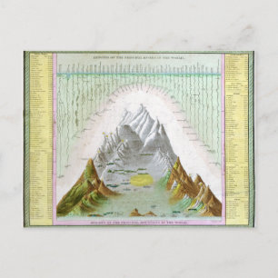 Vintage Hauptflüsse und -gebirge Postkarte