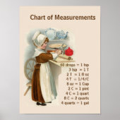 Vintage Image mit Küchenmessungen Poster (Vorne)