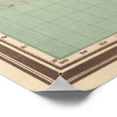 Vintage Isotherm-Karte (1850) Poster (Ecke)