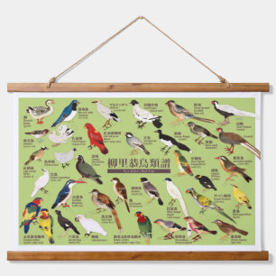 Vintage-Japanischer-Vogelatlas-Illustration Wandteppich Mit Holzrahmen