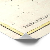 Vintage Karte Burlington Vermont (1872) Poster (Ecke)