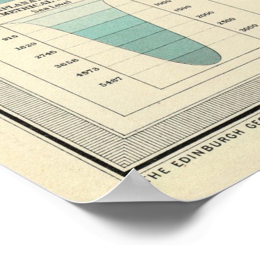 Vintage Karte der Antarktis (1922) Poster (Ecke)