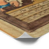 Vintage Karte der Britischen Inseln, 1552 - 1629 Poster (Ecke)