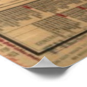 Vintage Karte der China Peking (1914) Poster (Ecke)