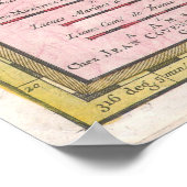 Vintage Karte der Insel Martinique (1742) Poster (Ecke)