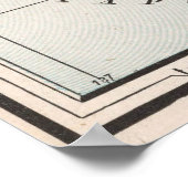 Vintage Karte der neuen Guinea (1901) Poster (Ecke)