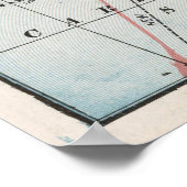 Vintage Karte des Atlantiks (1901) Poster (Ecke)