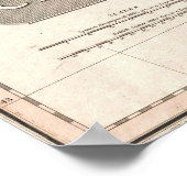 Vintage Karte des Chilen (1818) Poster (Ecke)