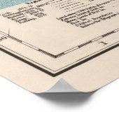 Vintage Karte für die Erkundungswege der Antarktis Poster (Ecke)