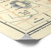 Vintage Karte Hannover Deutschland (1895) Poster (Ecke)