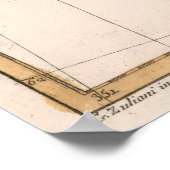 Vintage Karte Islands (1781) Poster (Ecke)