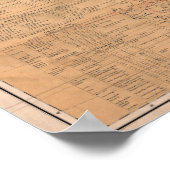 Vintage Karte Kanadas für die Großen Seen Poster (Ecke)