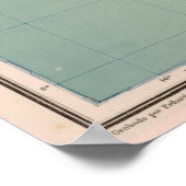 Vintage Karte Kolumbiens (1890) Poster (Ecke)