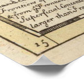 Vintage Karte Polens (1736) Poster (Ecke)