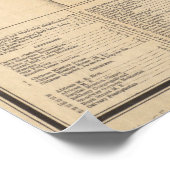 Vintage Karte San Francisco CA (1881) Poster (Ecke)