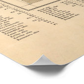 Vintage Karte Sarajevos Bosnien und Herzegowina Poster (Ecke)