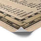 Vintage Karte Siziliens (1619) Poster (Ecke)