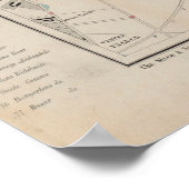 Vintage Karte von Kopenhagen, Dänemark (1860) Poster (Ecke)