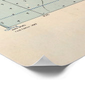 Vintage Karte von Malaga Spanien (1943) Poster (Ecke)