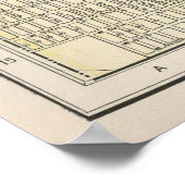 Vintage Karte von Minneapolis MN (1891) Poster (Ecke)