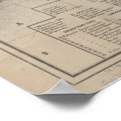 Vintage Karte von Neapel 1860 Poster (Ecke)