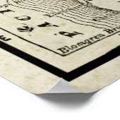 Vintage Karte von Oregon Poster (Ecke)