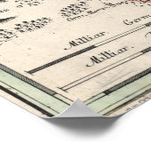 Vintage Karte von Prag und Umgebung (1740) Poster (Ecke)