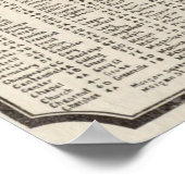 Vintage Karte von Spartanburg SC (1918) Poster (Ecke)