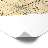 Vintage Kartografieübersicht Poster (Ecke)