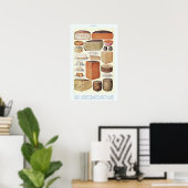 Vintage Käsekarte Poster (Heimbüro)